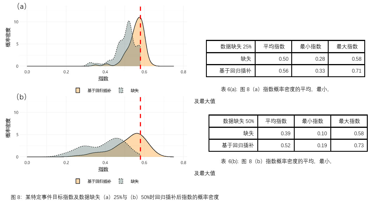 natcat-sigma-2021-fig8-cn