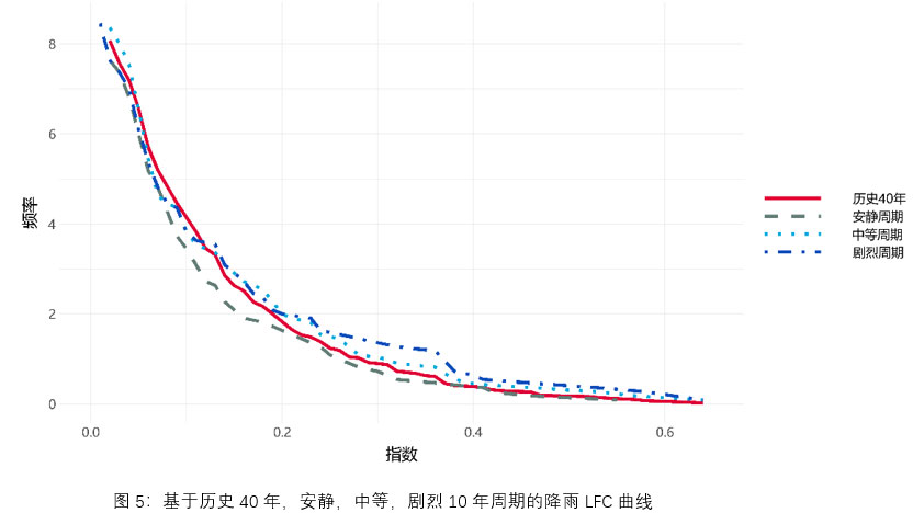natcat-sigma-2021-fig5-cn