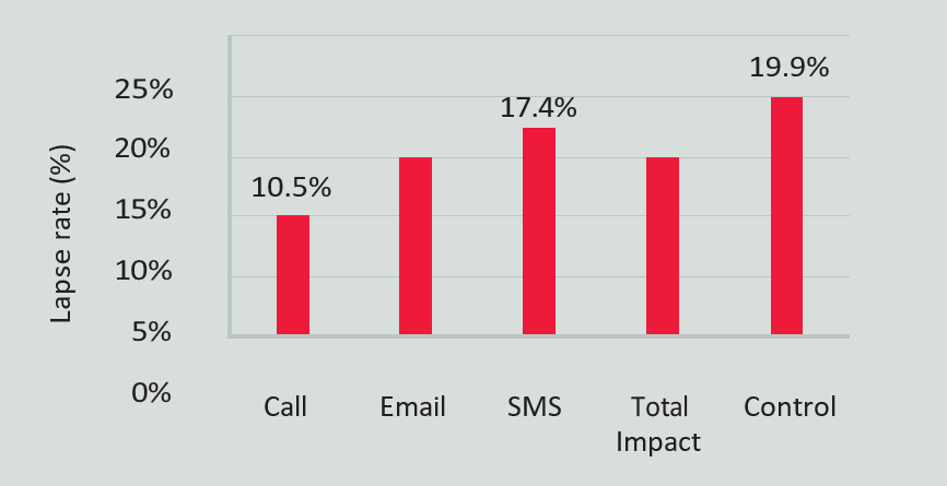 inforce-management-graph-2