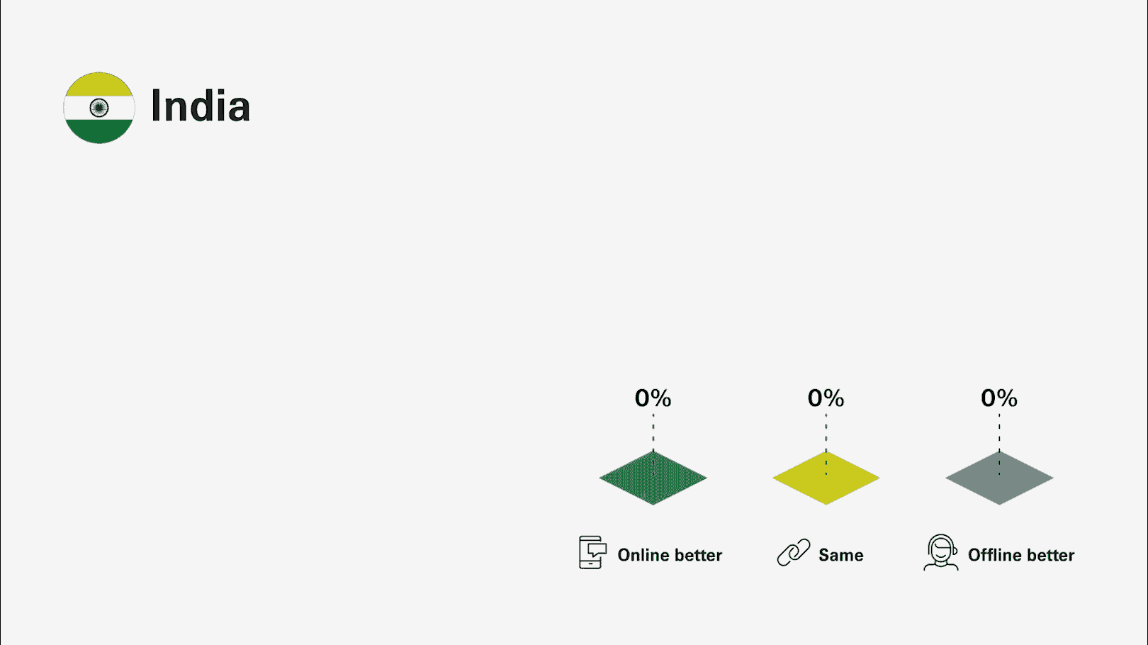 india-asia<br/>digital-consumer-survey<br/>figure-1a-consumers-perceptions-indonesia