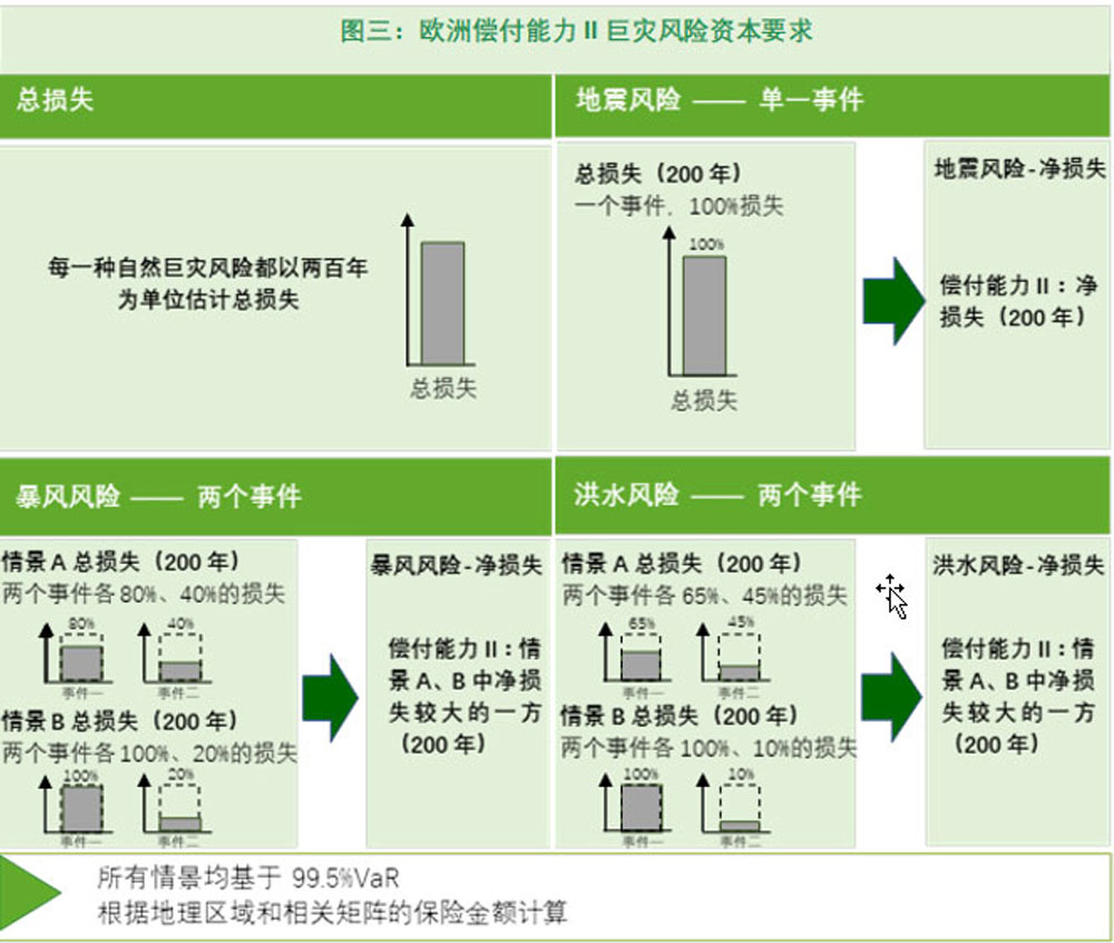 Figure 3 of China NatCat article