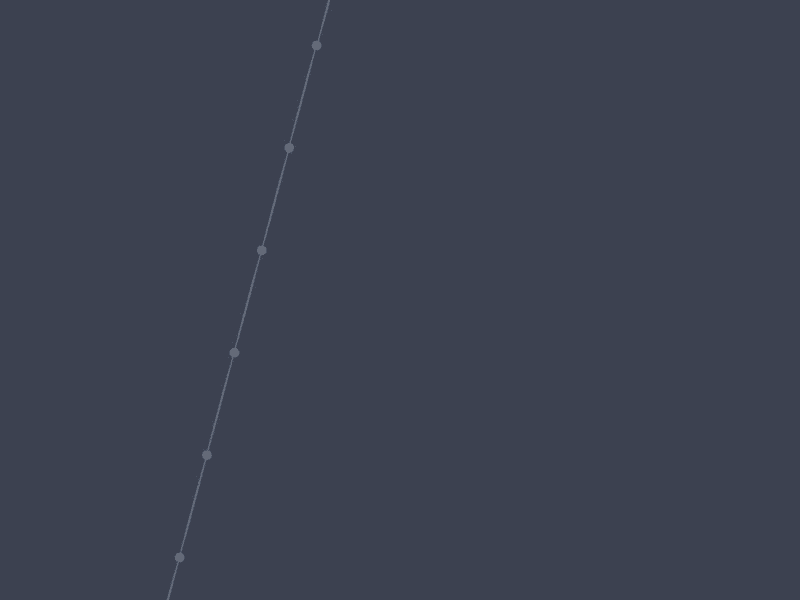 A harmonized Innovation Process across the Group