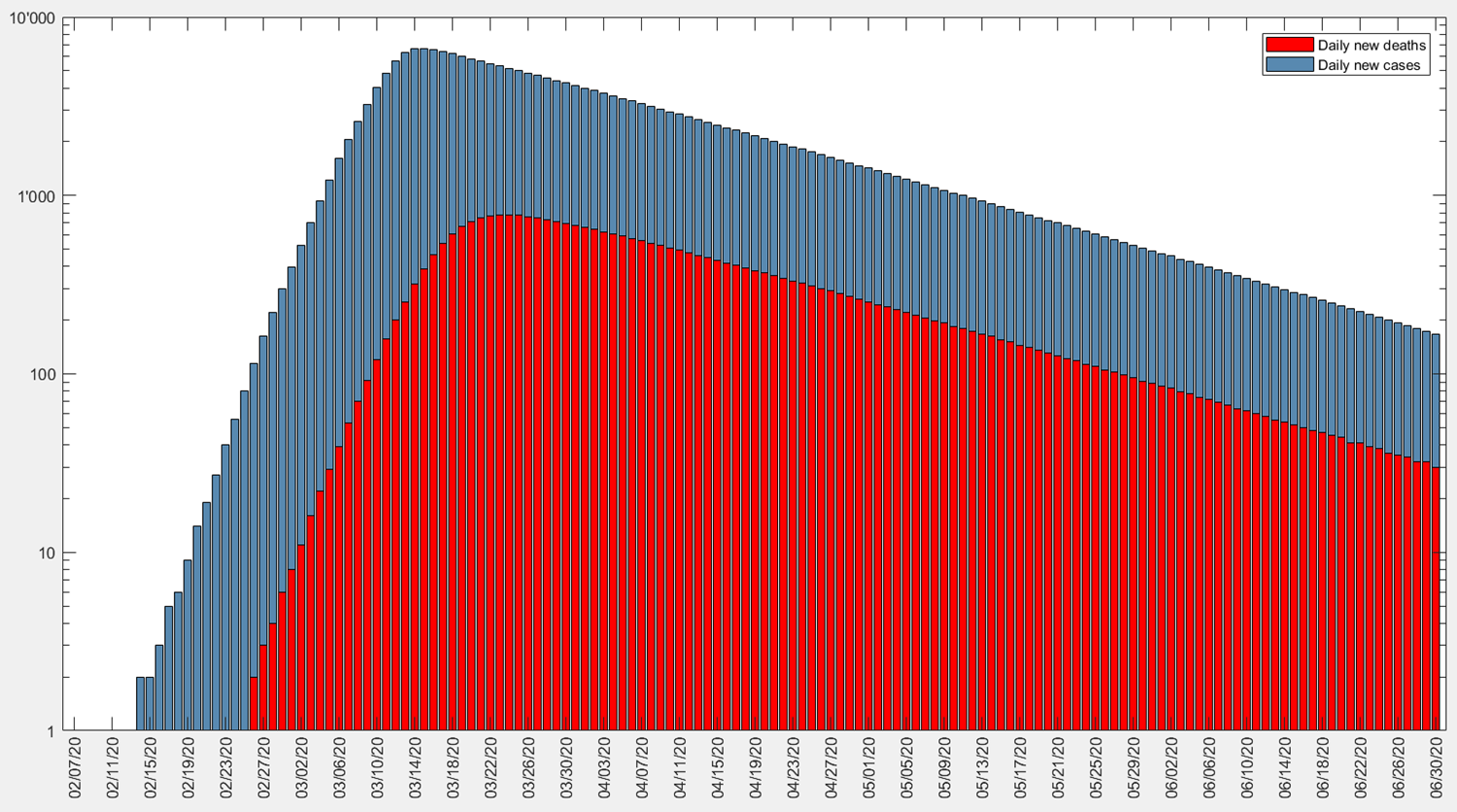 Baseline estimate for COVID-19 in Italy until the end of June 2020