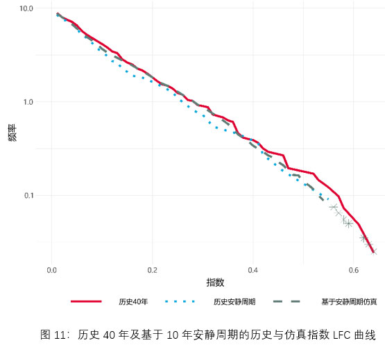 natcat-sigma-2021-fig11-cn