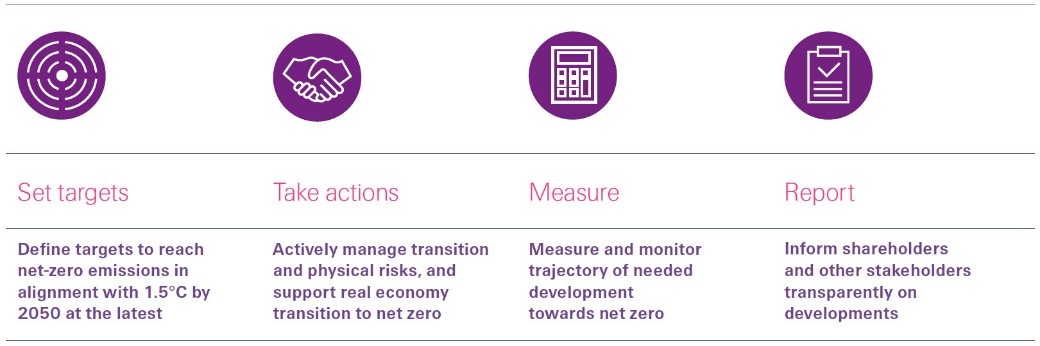 net-zero-transition-economy