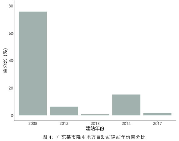 natcat-sigma-2021-fig4-cn
