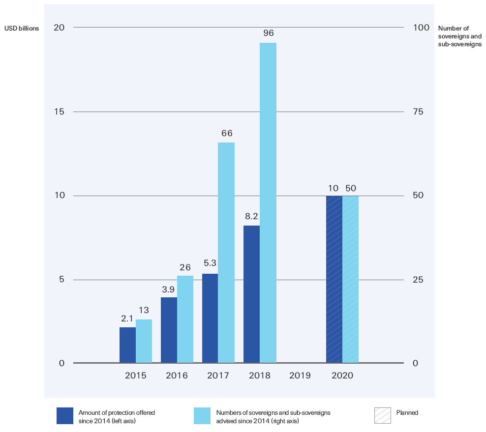 swiss-re-un-commitment