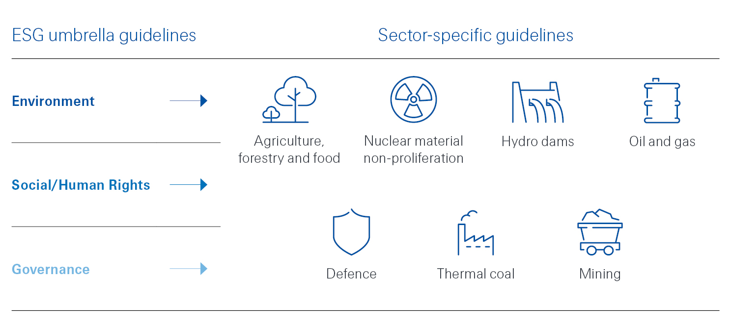 ESG umbrella guidelines infographics