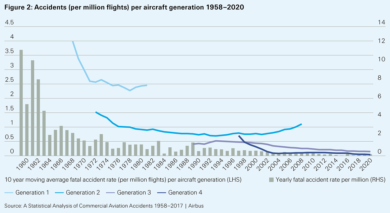 Autonomous mobility – How demand and supply are moving closer to equilibrium - figure 2
