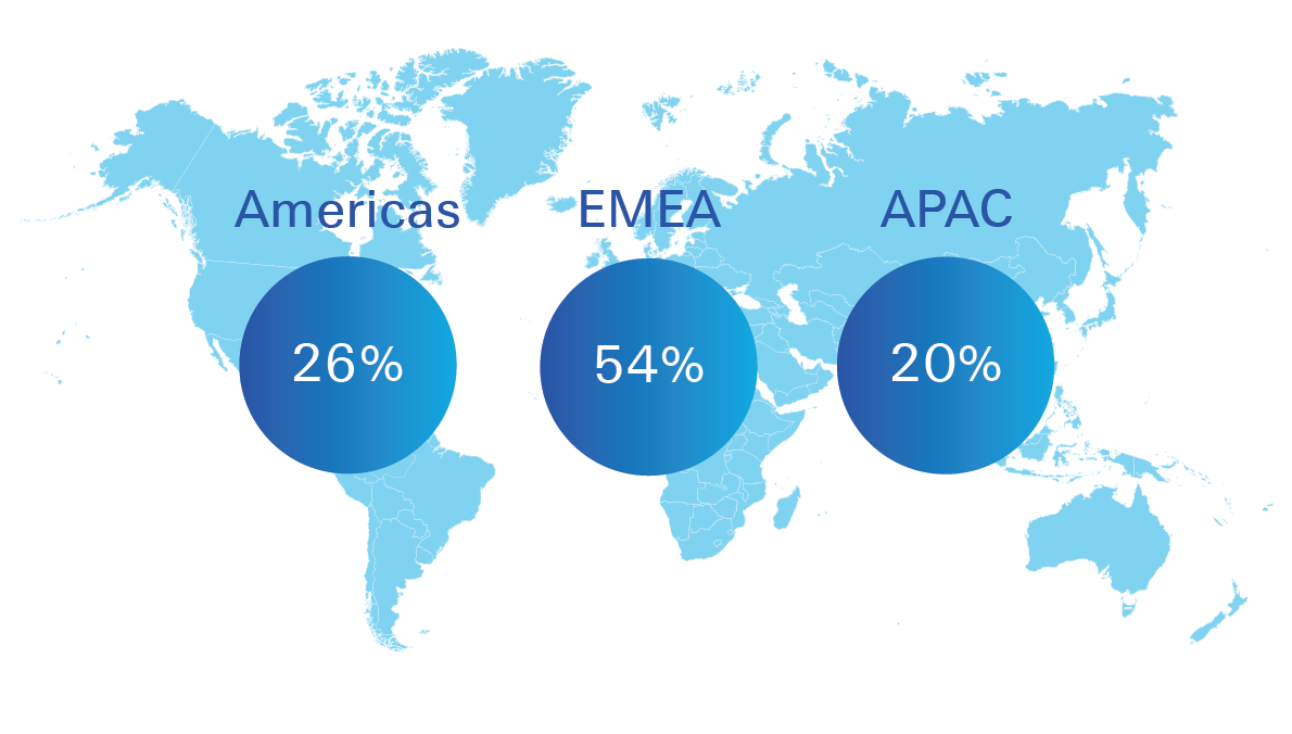 A world map with regions showing a percentage of employees nationality