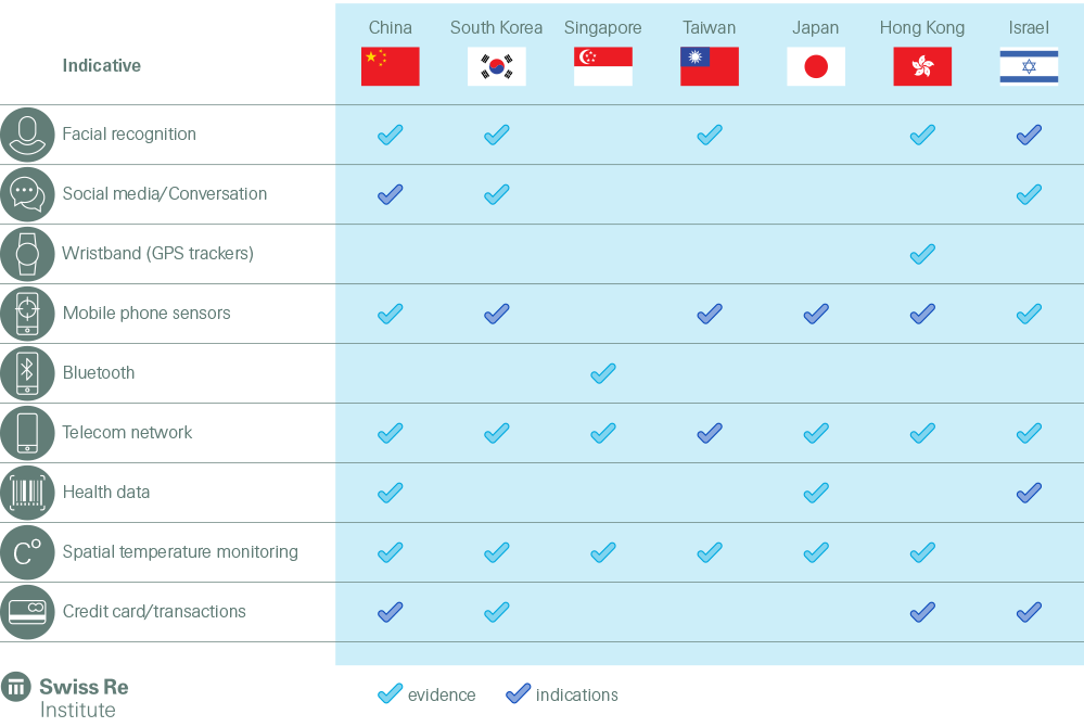 How countries use data to combat COVID-19 (selection)