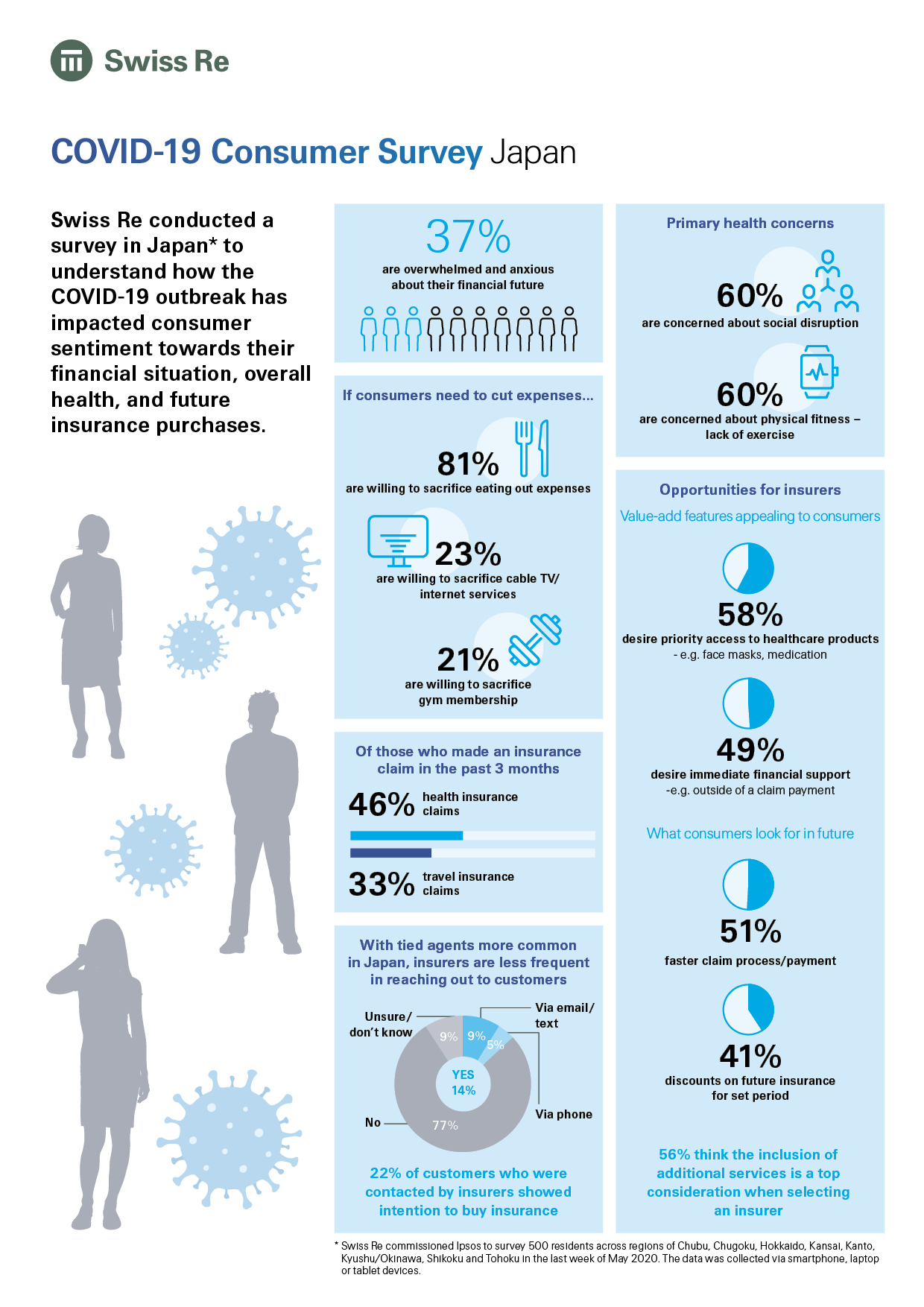 infografic-covid19-survey-japan-en