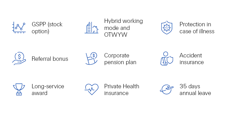 ZRH-23-13514-P1_Job_Advertisement_Benefits_Denmark_970x485