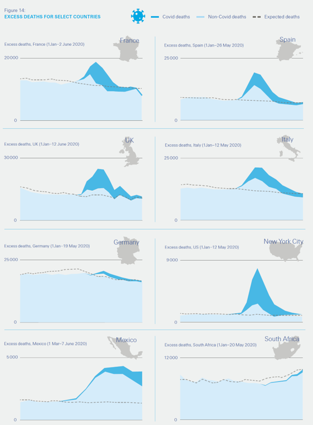 Deaths by selected countries
