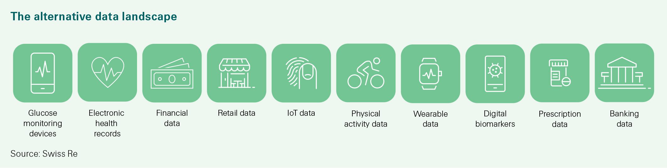 The alternative data landscape graph.