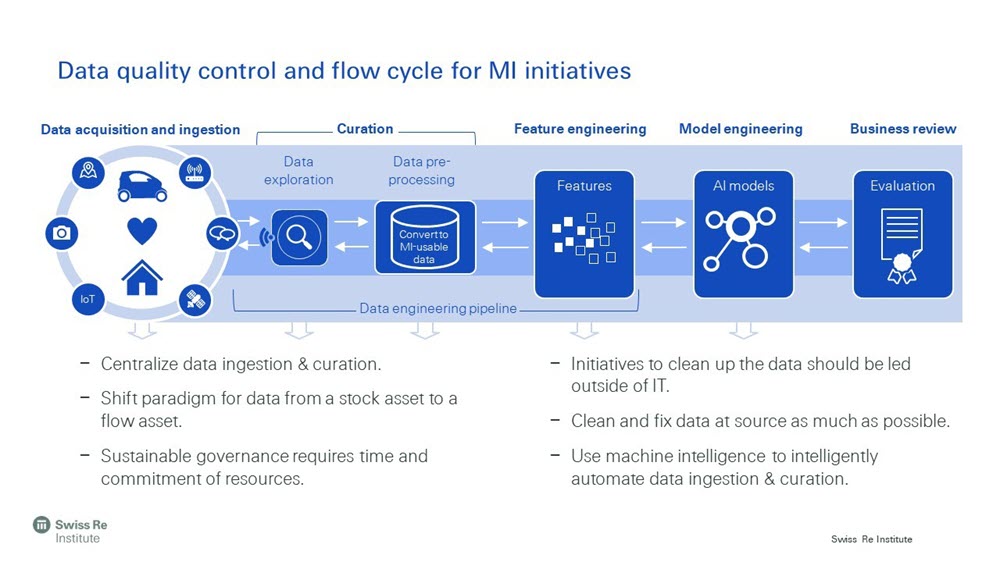 data-quality-control