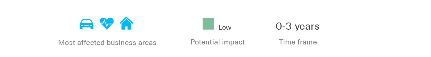 swissre institute<br/>sonarchart micromobilitiy