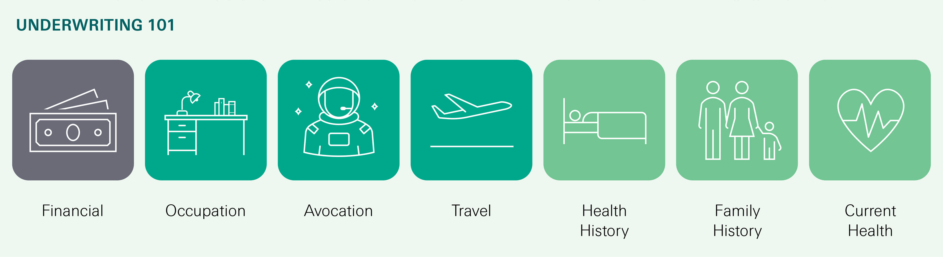 Underwriting questionnaires ask information about various aspects of individual risk. 