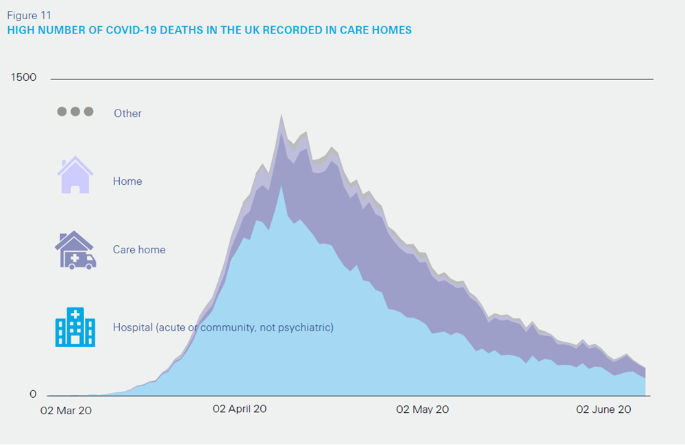 UK death rate in care homes