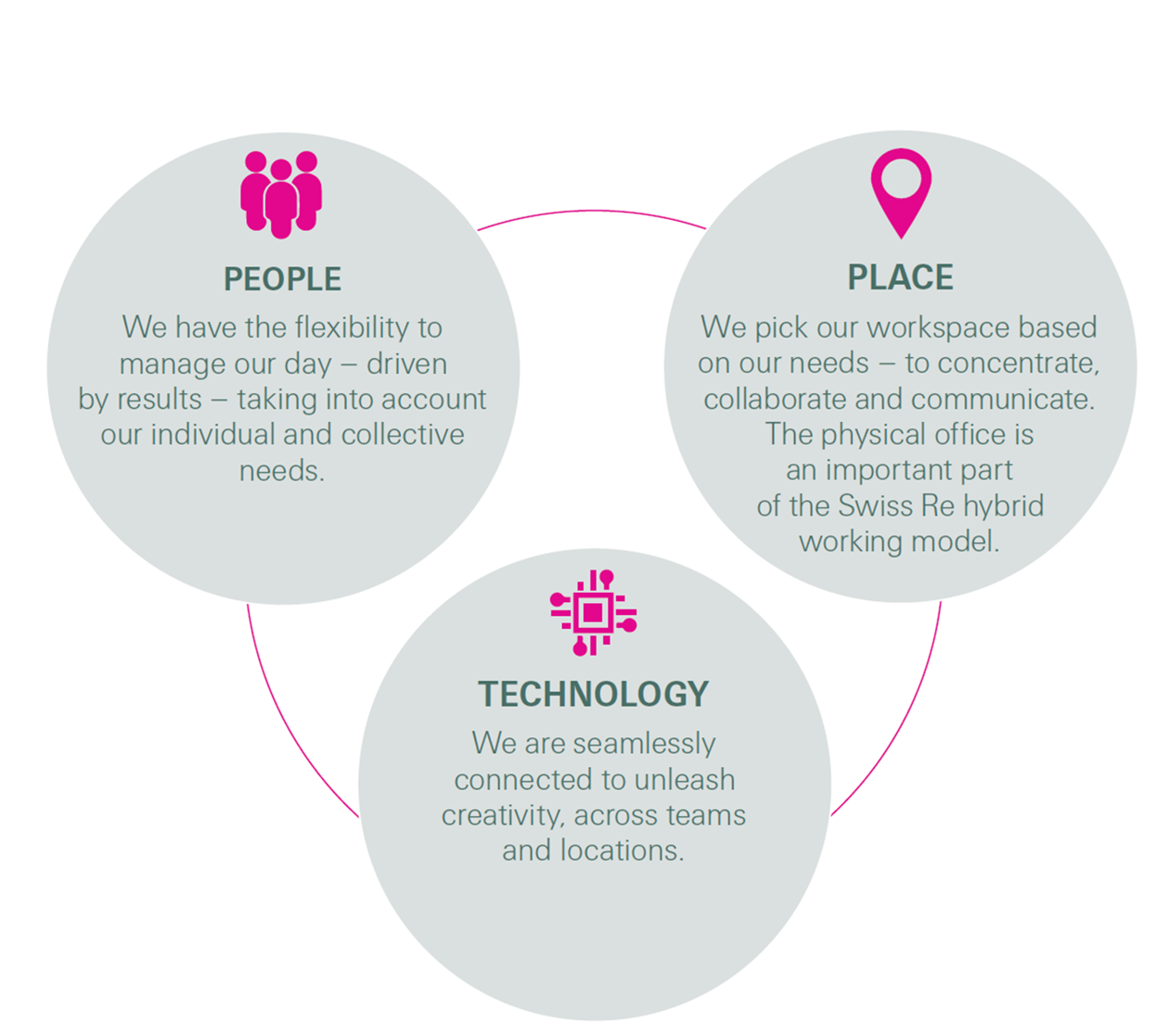 Own the way your work- Swiss Re Flexible working