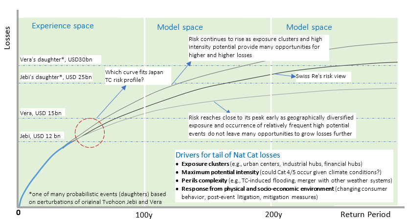 loss-profile-japan-tc-risk-landscape