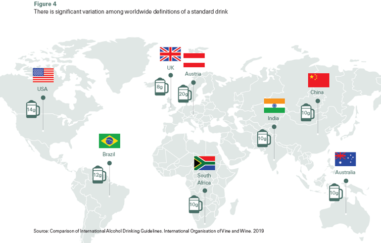 Favorite drinks around the world.