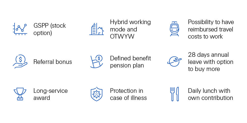 ZRH-23-13514-P5_Job_Advertisement_Benefits_Netherlands_970x485