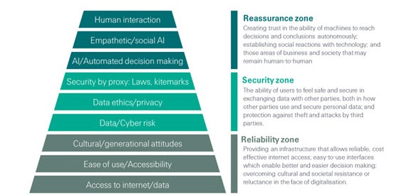 Swiss Re Institute Research