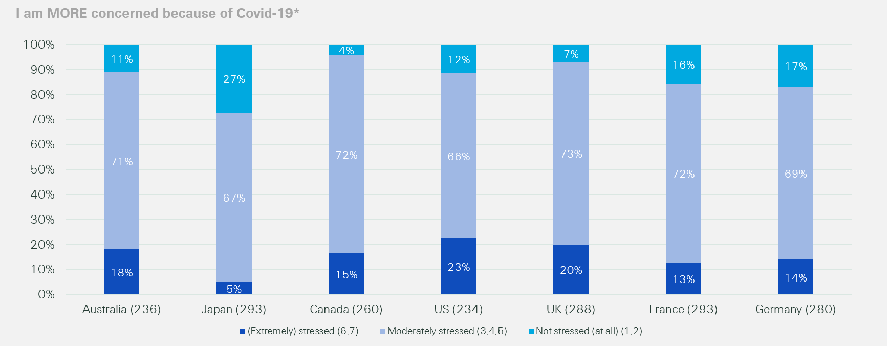 Covid-19 "I am" more concerned by countries