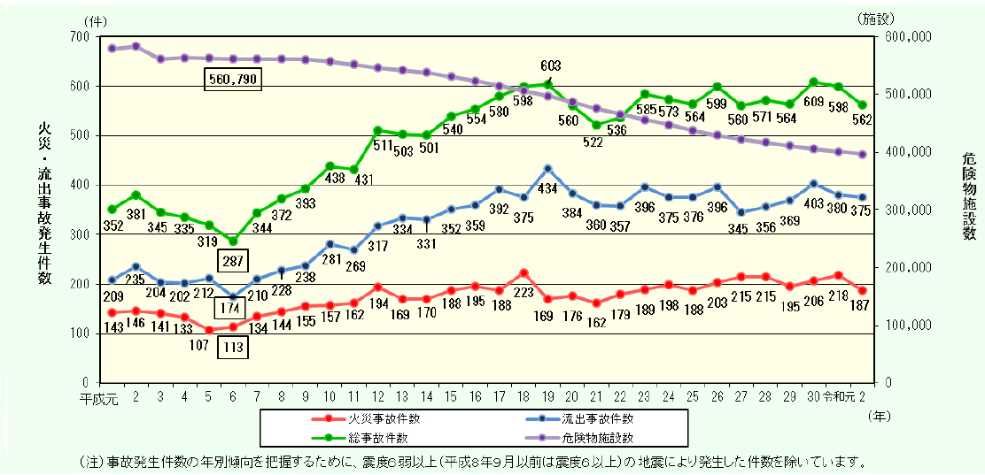 Fire risks at industrial facilities in Japan - Figure 1