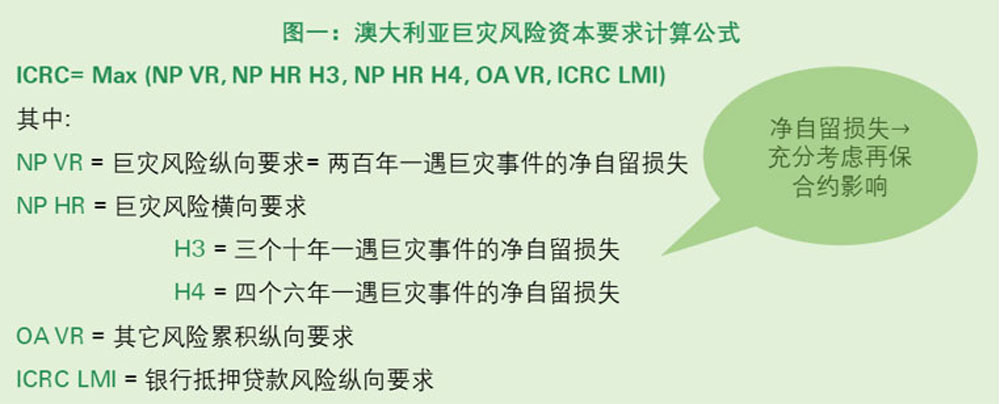 Figure 1 of China Nat Cat article