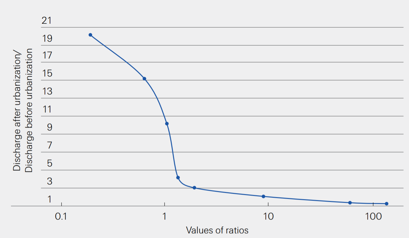 natcat-flood-drought-chart