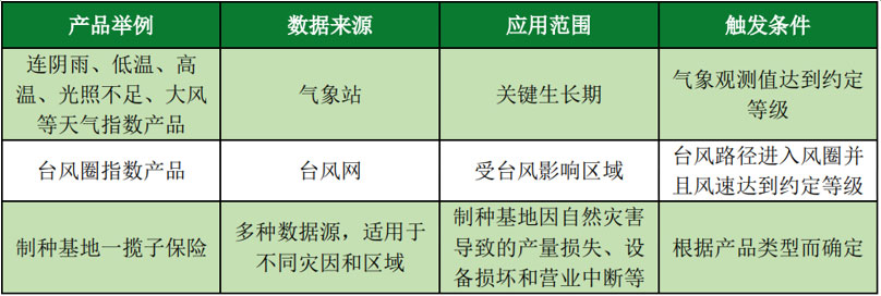 china-food-security-product-case