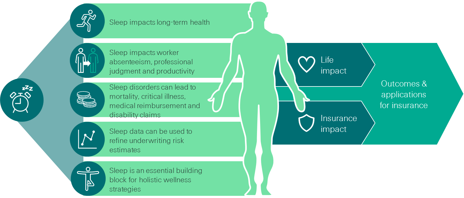 This is the third image of this article. It shows which effects your body will experience if you get enough sleep per night.