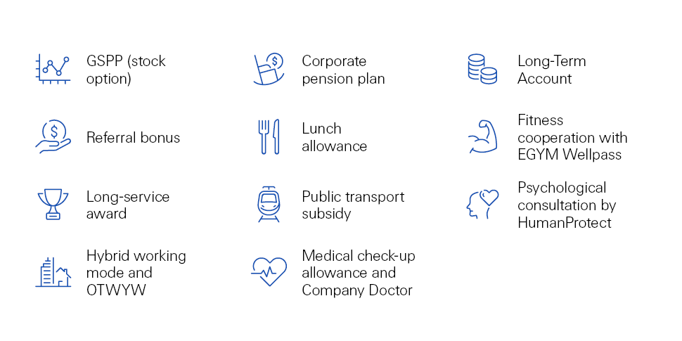 ZRH-23-13514-P4_Job_Advertisement_Benefits_Germany_970x485