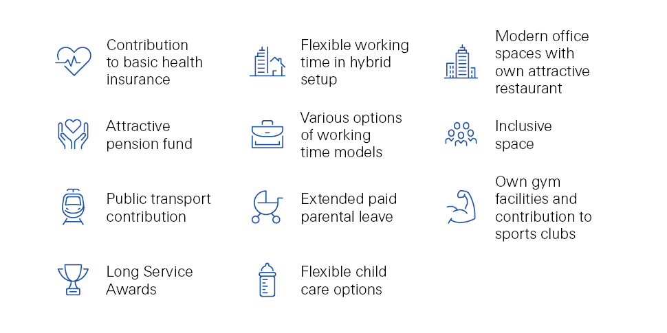 ZRH-23-13514-P3_Job_Advertisement_Benefits_Switzerland_970x485